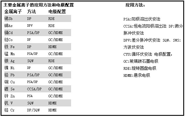 重金属分析仪 T-METAL