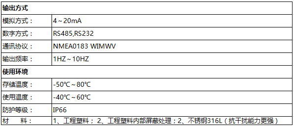 超声波风速风向仪 ZK-CS2A