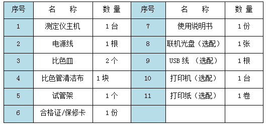 RBS-500型悬浮物测定仪配套清单