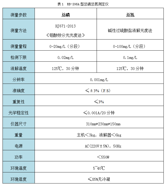 RB-206A型总磷总氮测定仪技术参数