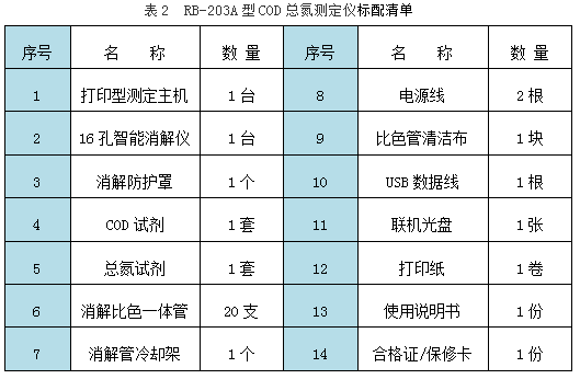 RB-203A型COD总氮测定仪标配清单