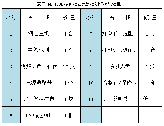 RB-103B型便携式氨氮测定仪配套清单