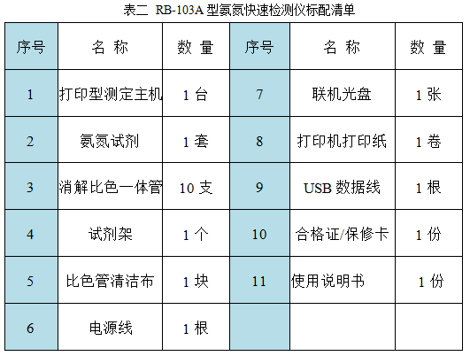  RB-103A型氨氮快速分析仪配套清单