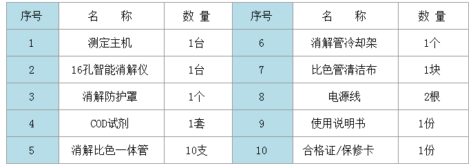 RB-101型COD快速测定仪配套清单