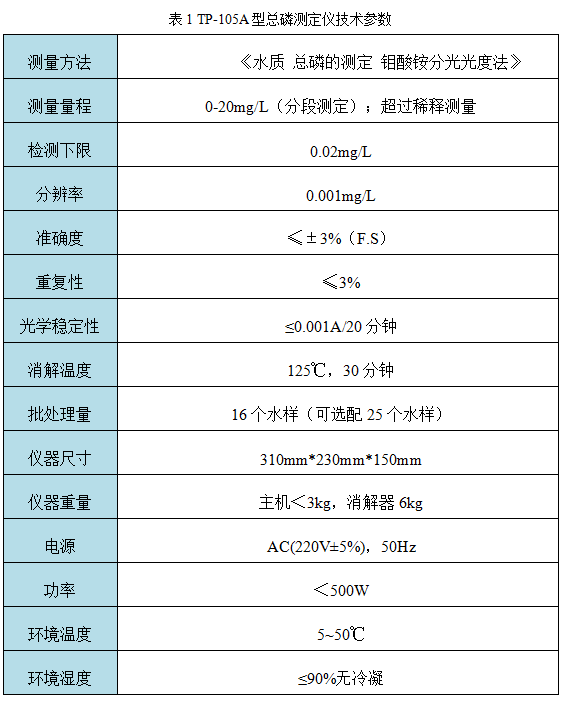 TP-105A型总磷测定仪技术参数