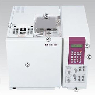 气相色谱仪 GC 4000