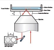 研究级倒置显微镜 DMi8