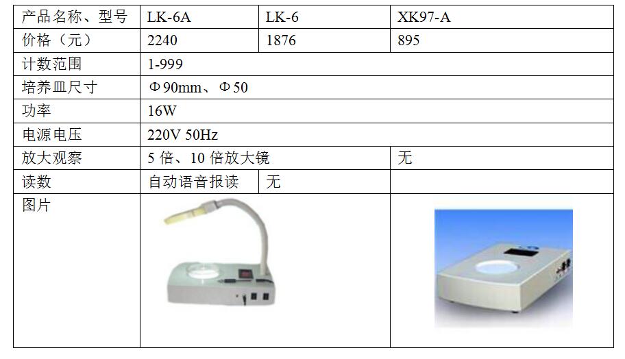 菌落计数器 LK-6A