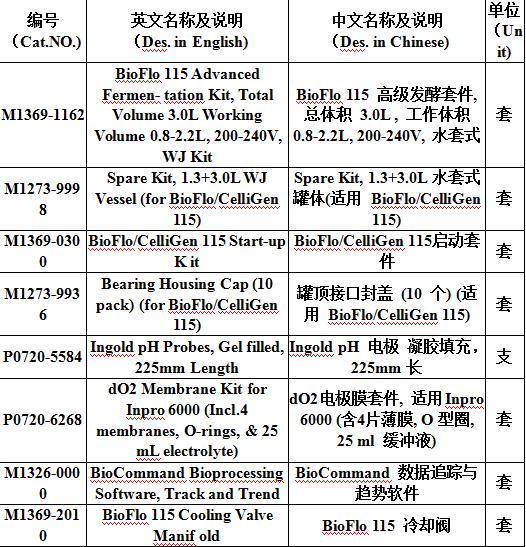 发酵罐生物反应器 BioFlo/CelliGen 115