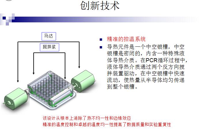 实时荧光定量PCR仪系统 Eco