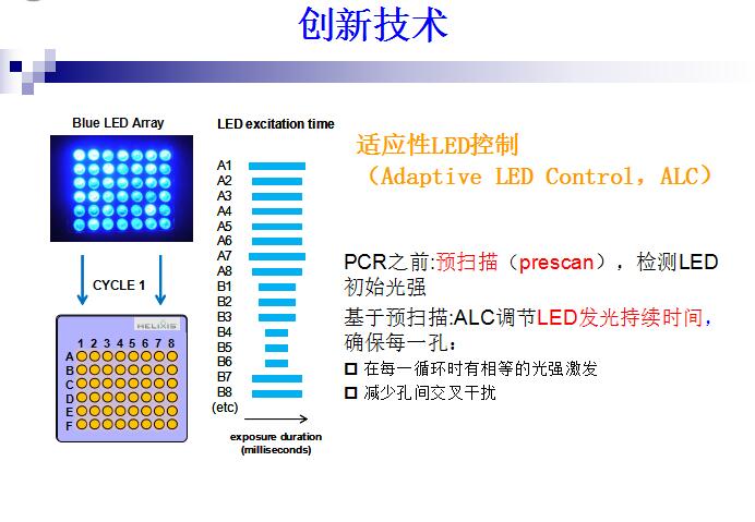 实时荧光定量PCR仪系统 Eco
