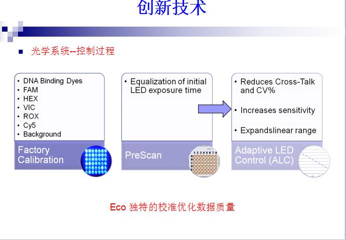 实时荧光定量PCR仪系统 Eco