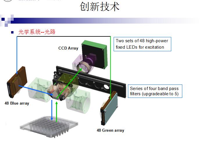 实时荧光定量PCR仪系统 Eco