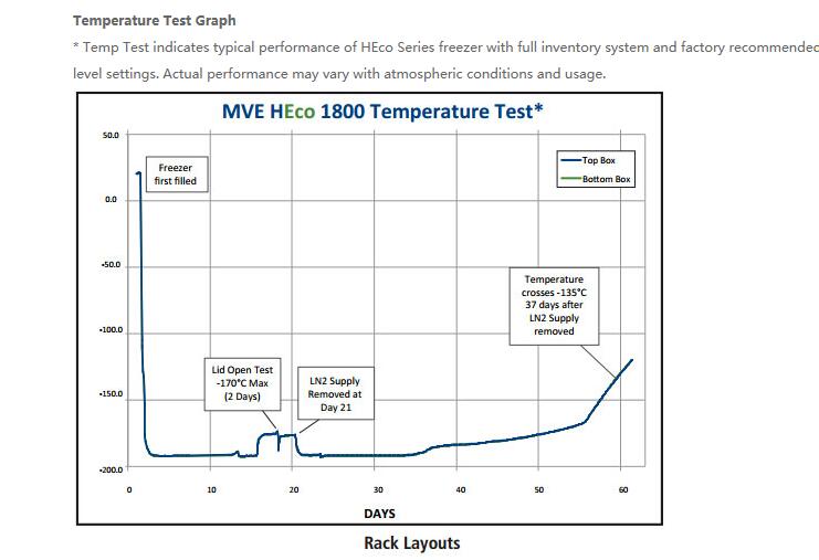气相液氮罐 MVE 819P-190