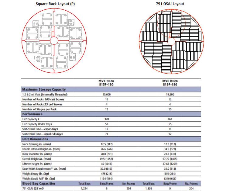 气相液氮罐 MVE 819P-190