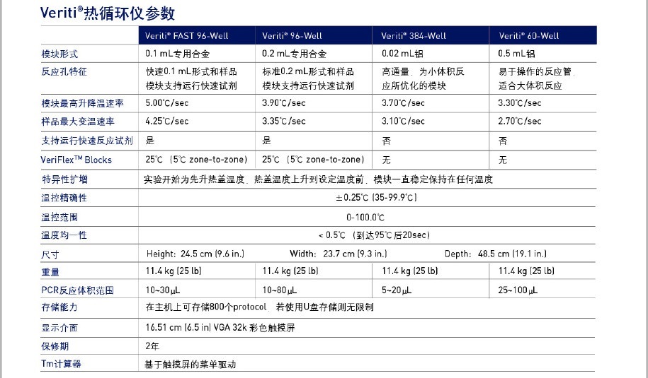 PCR仪 Veriti?FAST 96-WELL