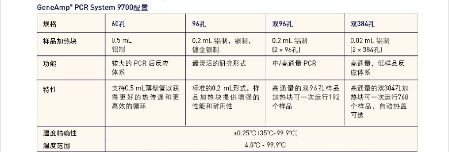PCR仪 GeneAmp?9700型