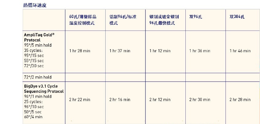 PCR仪 GeneAmp?9700型