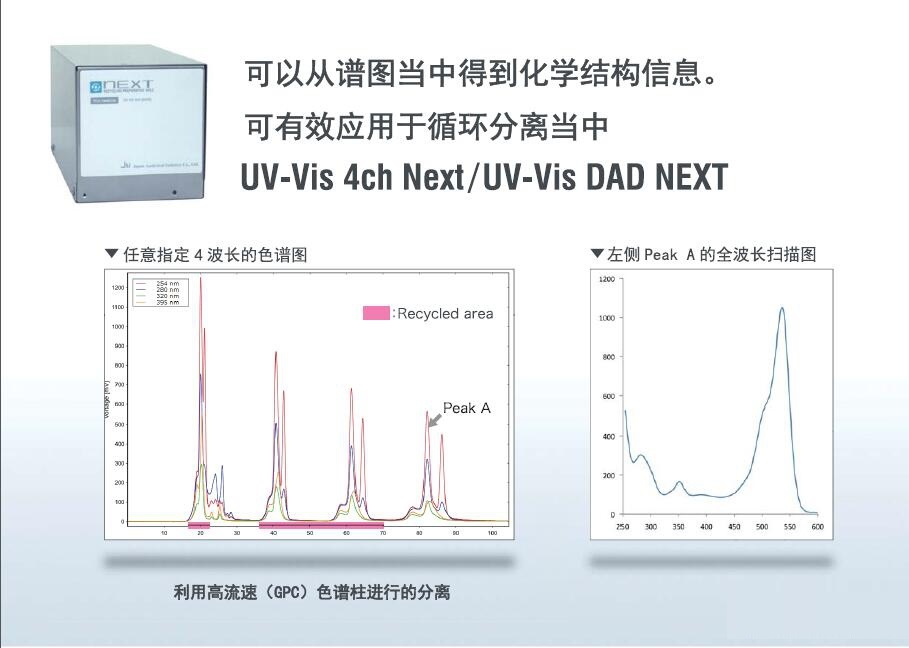 紫外四通道检测器 UV-4ch DAD Detector