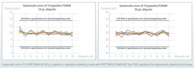 电动移液器 P5000M型