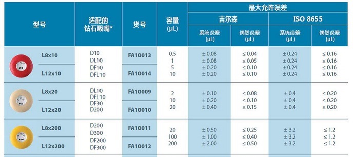 多道移液器 PL8X200