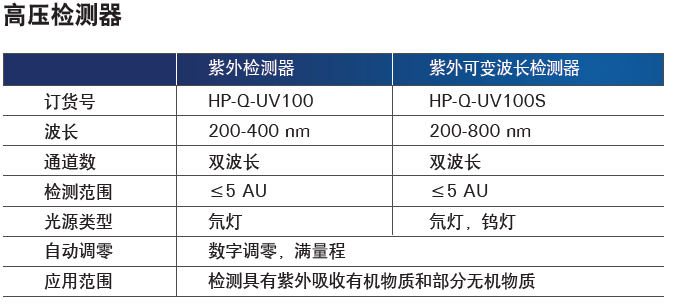 紫外检测器 HP-Q-UV100