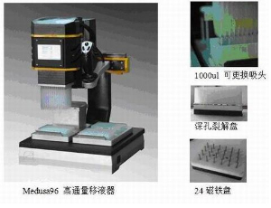 高通量核酸提取产品组合方案 MEDUSA96 96
